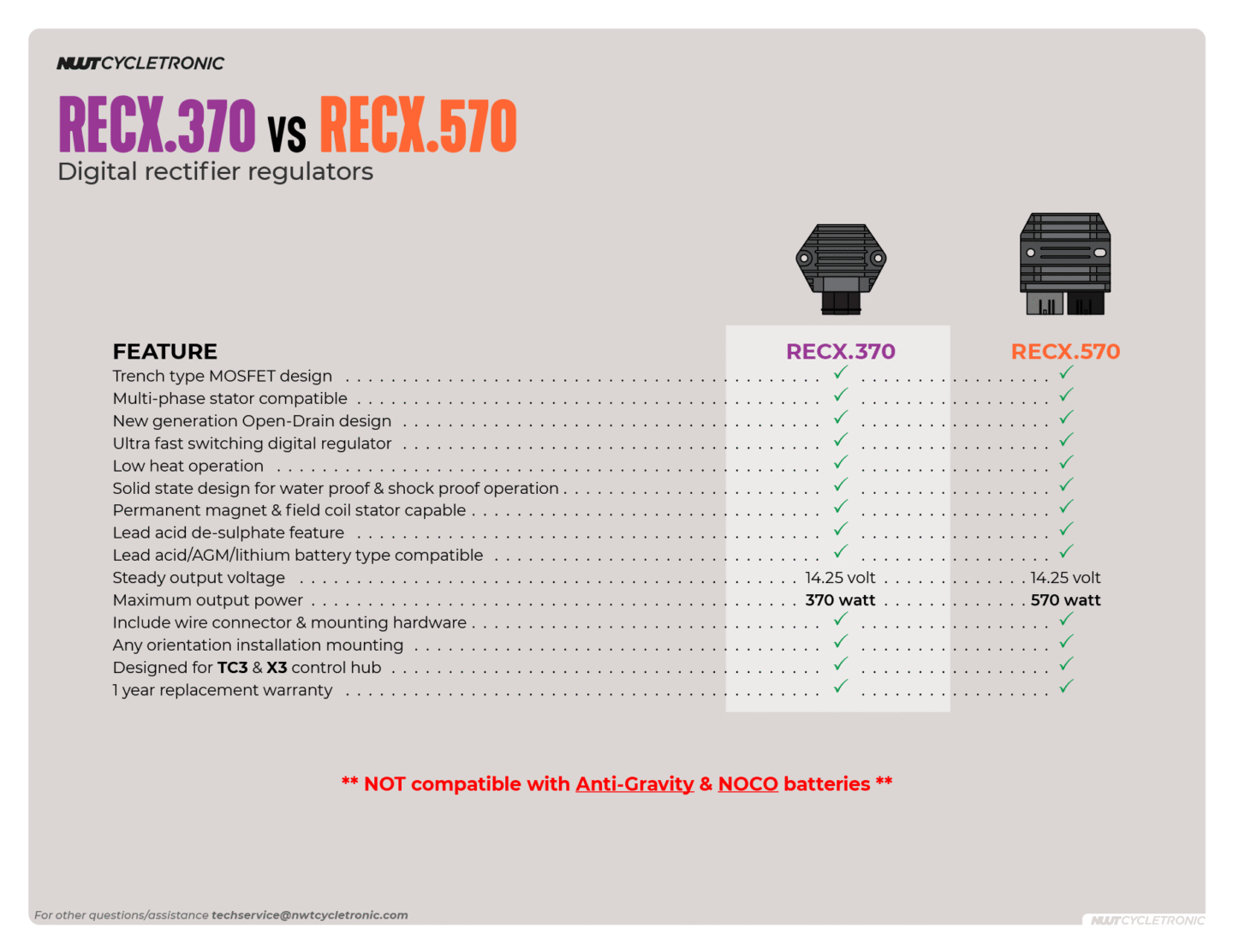 Repreg Rp570 RECX.570 – NWT CYCLETRONIC