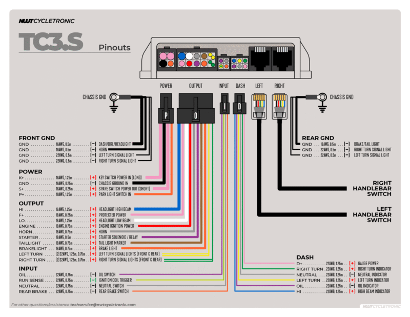 TC3.S - Image 3